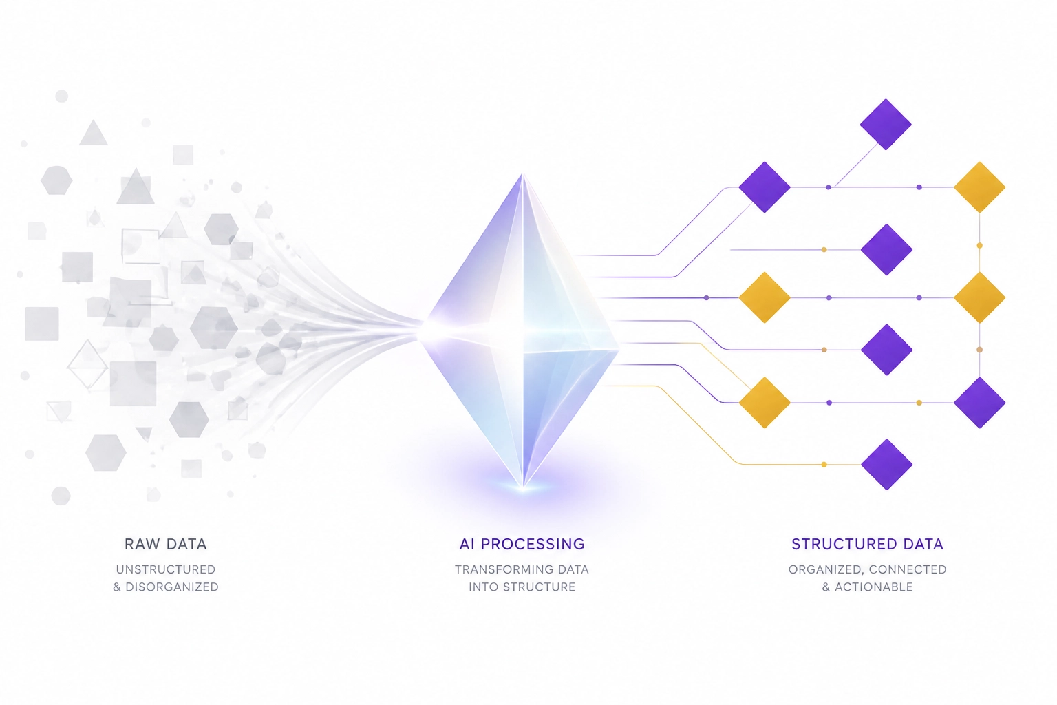 Structured data and schema markup illustration helping Chattanooga businesses rank in AI Overviews.