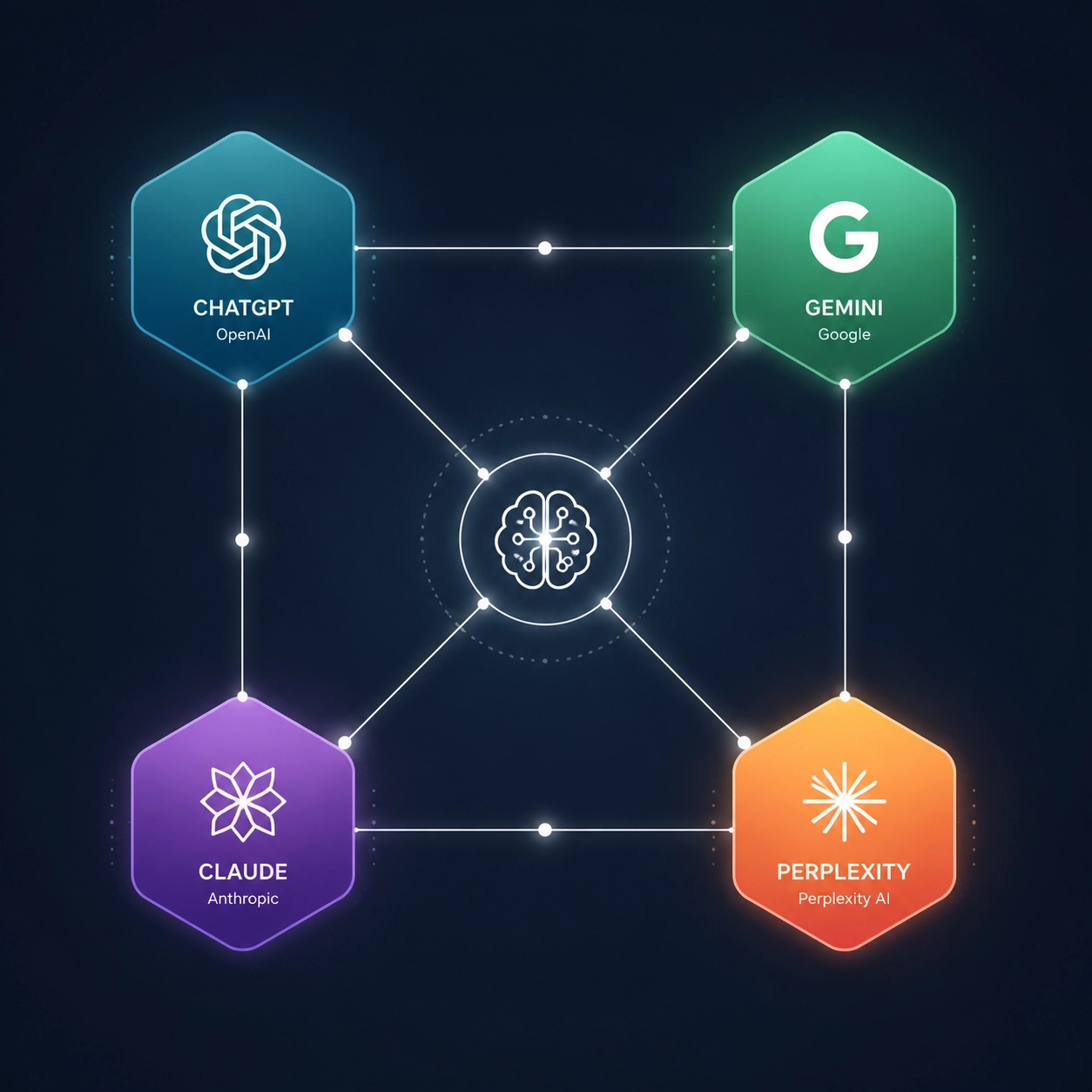 Interconnected data nodes representing major AI search models